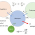 Business Conductance Equation